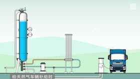LNG低溫常壓儲罐三維動畫 可視化技術如何助力能源儲運安全與效率